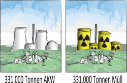 GKN I ist seit Abschaltung eine 331000-Tonnen-Ruine